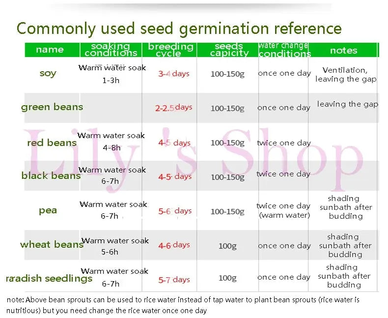 Intelligent Bean Sprouts Maker Thermostat Green Vegetable Seeds Growth Bucket Automatic Electric Sprout Buds Germinator Machine - Property & Safety Tradings