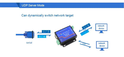 USR-TCP232-410s ModBus RTU Konverter unterstützung DNS DHCP RS232 RS485 SERIELL ZU ETHERNET TCP/IP MODUL