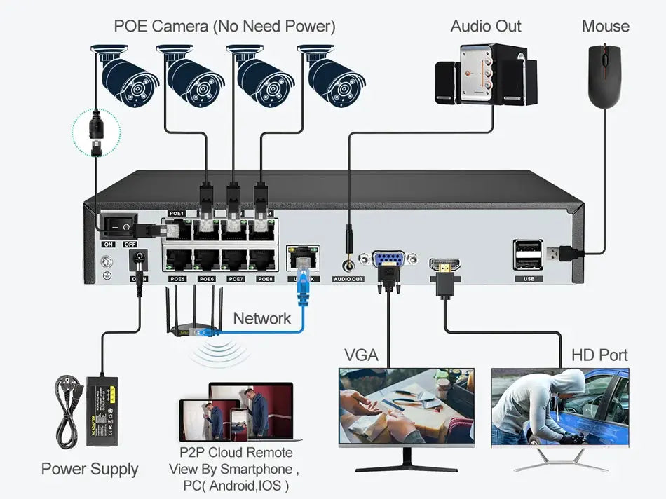 Techage 8CH HD 4MP POE NVR Kit CCTV Security System H.265 Face Detect Outdoor Two-way Audio IP Camera P2P Video Surveillance Set - Property & Safety Tradings