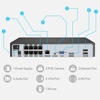 Techage H.265 8CH 4MP 5MP 8MP 1080P 4K POE NVR Two-way Audio Security Surveillance NVR Up to 16CH For POE IP Camera CCTV Video - Property & Safety Tradings