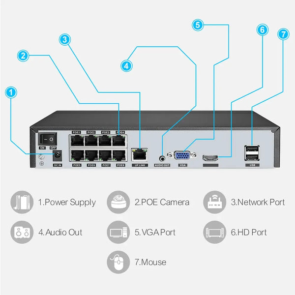 Techage H.265 8CH 4MP 5MP 8MP 1080P 4K POE NVR Two-way Audio Security Surveillance NVR Up to 16CH For POE IP Camera CCTV Video - Property & Safety Tradings