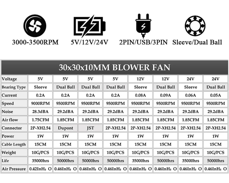 2 Pieces Gdstime DC 5V 12V 24V 30x30x10mm Sleeve Dual Ball 1 inch Small Mini Blower Cooling Fan 30mm x 10mm 3cm 3010 3D Printer