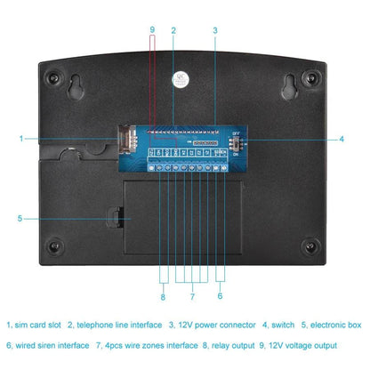 IOS Android APP Wired Wireless Home Security Tuya WIFI PSTN GSM Alarm System Intercom Remote Control Autodial Siren Sensor Kit - Property & Safety Tradings