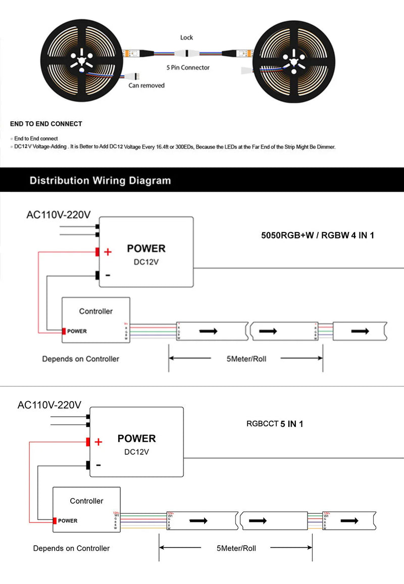 5m 5050 RGBW Led Lights 4pin RGB Led Strip 5pin 4in1 RGBWW RGBCW Led Strip Light 6pin 5in1 RGBCCT Light Strip 12V 24V Waterproof