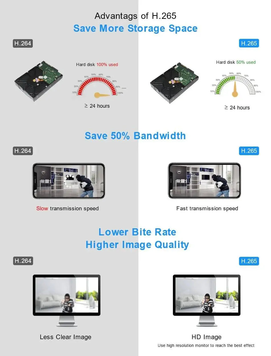 Smar H.265 CCTV NVR 8CH 9CH 16CH 32CH For 5MP 4K IP Camera Support Face Detection Email Alart Video DVR Recorder XMEYE APP Onvif - Property & Safety Tradings