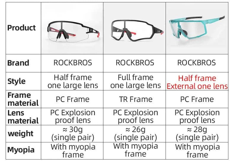 ROCKBROS Photochromic Cycling Glasses Bike Bicycle Glasses Sports Men's Sunglasses MTB Road Cycling Eyewear Protection Goggles - Property & Safety Tradings