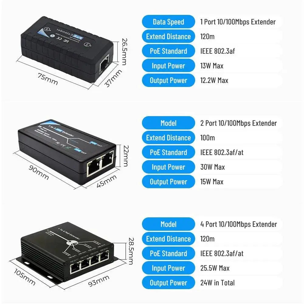 PEGATAH POE Extender 2 /4 ports for IP Camera IEEE802.3af, Extender for IP Port poe extension cable Plug-and-Play - Property & Safety Tradings