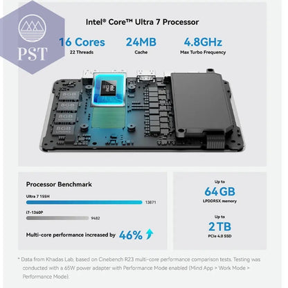 Khadas Mind 2 Mini PC Intel Ultra 5 16GB Ultra 7 32GB 64GB Computer PST PS Tradings Mini PC PST PS Tradings  PST PS Tradings