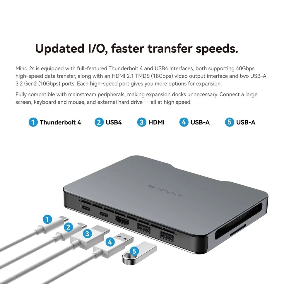 Khadas Mind 2s Mini PC Intel Core Ultra 7 255H 64GB 2TB Computer Thunderbolt 4 PST PS Tradings Computer PST PS Tradings  PST PS Tradings