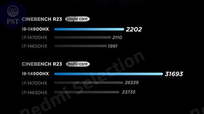 Lenovo Legion Y9000P Gaming Laptop PST PS Tradings Laptop Laptop