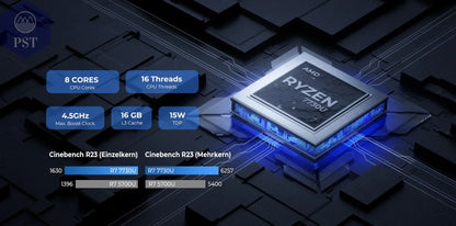 Mini PC ACEMAGIC AM06 Pro Ryzen 7 32GB PST PS Tradings Mini PC Mini PC Mini PC ACEMAGIC AM06 Pro Ryzen 7 32GB