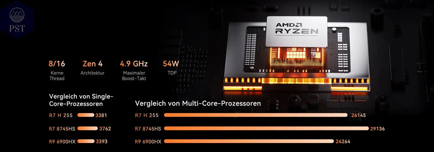 Mini PC ACEMAGIC W1 Ryzen 7 32GB DDR5 1TB PST PS Tradings Mini PC Mini PC Mini PC ACEMAGIC W1 Ryzen 7 32GB DDR5 1TB