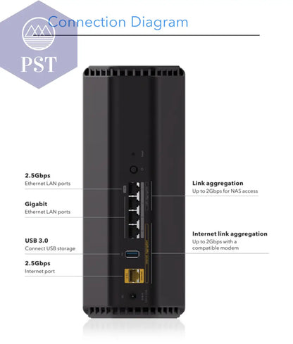 Netgear NIGHTHAWK RS200 BE6500 WiFi 7 PST PS Tradings Router Router