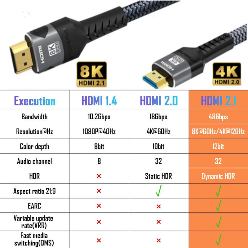 8K HDMI-kompatibles Kabel 4K@120Hz 8K@60Hz HDMI 2.1 Kabel 48Gbps Adapter für RTX 3080 eARC HDR Videokabel PC Laptop TV Box PS5