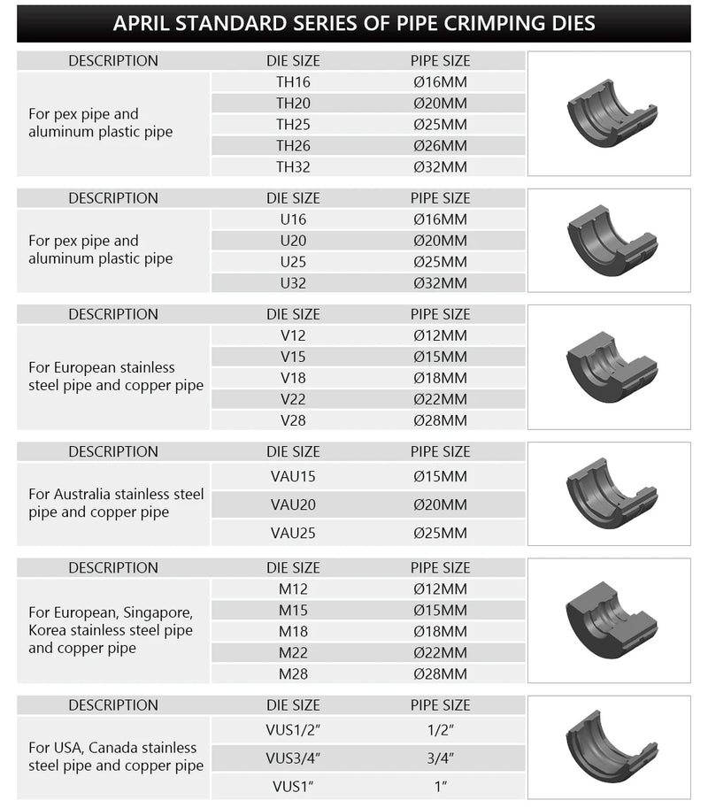 Europe Warehouse Hydraulic Pex Pipe Crimping Tools for Pex,Stainless Steel and Copper Pipe with TH,U,V,M,VAU jaws