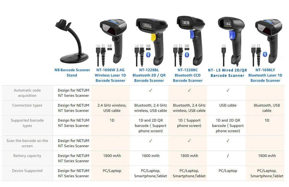 NETUM NT-1698W Handheld Wirelress Barcode Scanner AND NT-1228BL Bluetooth 1D/2D QR Bar Code Reader PDF417 for IOS Android IPAD - PST PS Tradings