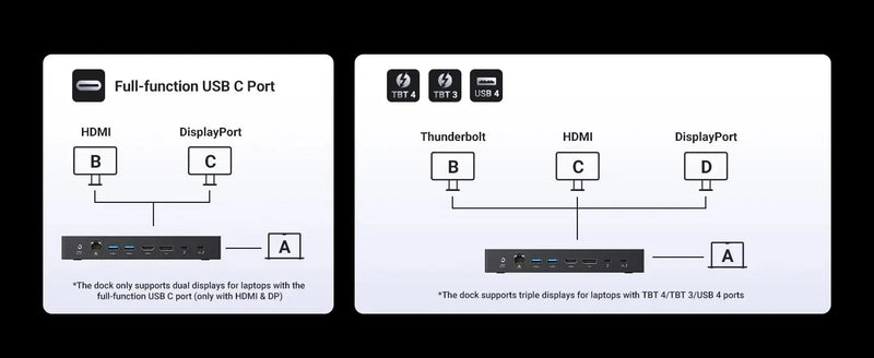 UGREEN Thunderbolt4 Docking Station 13-in-1 40Gbps Triple 4K 60Hz Single 8K 30Hz with HDMI DP RJ45 SD&TF 4.0 for MacBook Laptop - Property & Safety Tradings