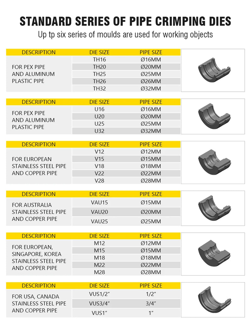 Europe Warehouse Hydraulic Pex Pipe Crimping Tools for Pex,Stainless Steel and Copper Pipe with TH,U,V,M,VAU jaws