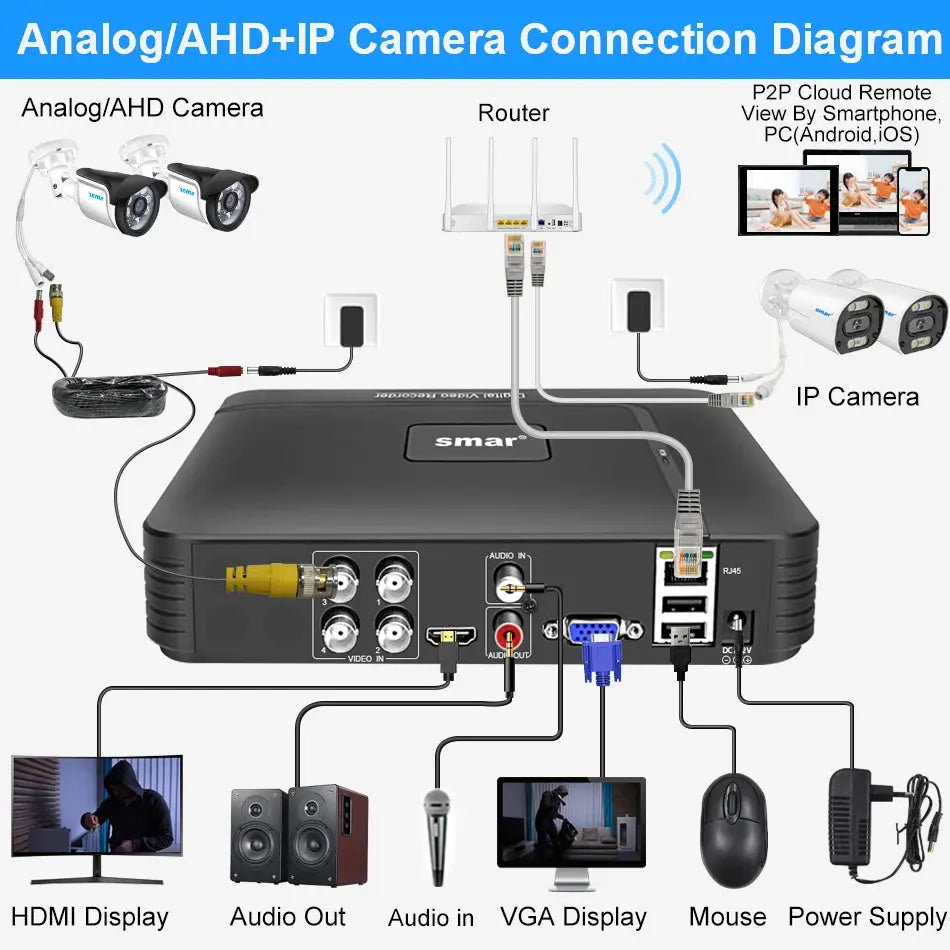 Smar 5 in 1 CCTV Mini DVR TVI CVI AHD CVBS IP Camera Digital Video Recorder 4CH 8CH 5M-N AHD DVR 5MP NVR Security System Onvif - Property & Safety Tradings