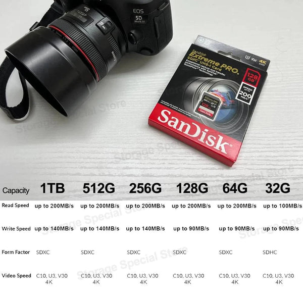 SanDisk Extreme PRO Memory Card SD card 64GB 512GB 128GB 256gb 32gb Memory Card U3 4k High Speed Class 10 170MB/s V30 for camera - Property & Safety Tradings