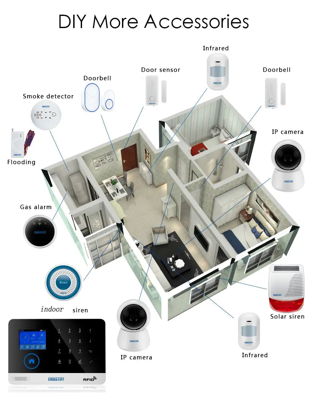 Wireless Tuya APP SIM GSM Home RFID Burglar Security LCD Touch Keyboard WIFI GSM Alarm System Sensor kit Russian,Spanish Voice - Property & Safety Tradings