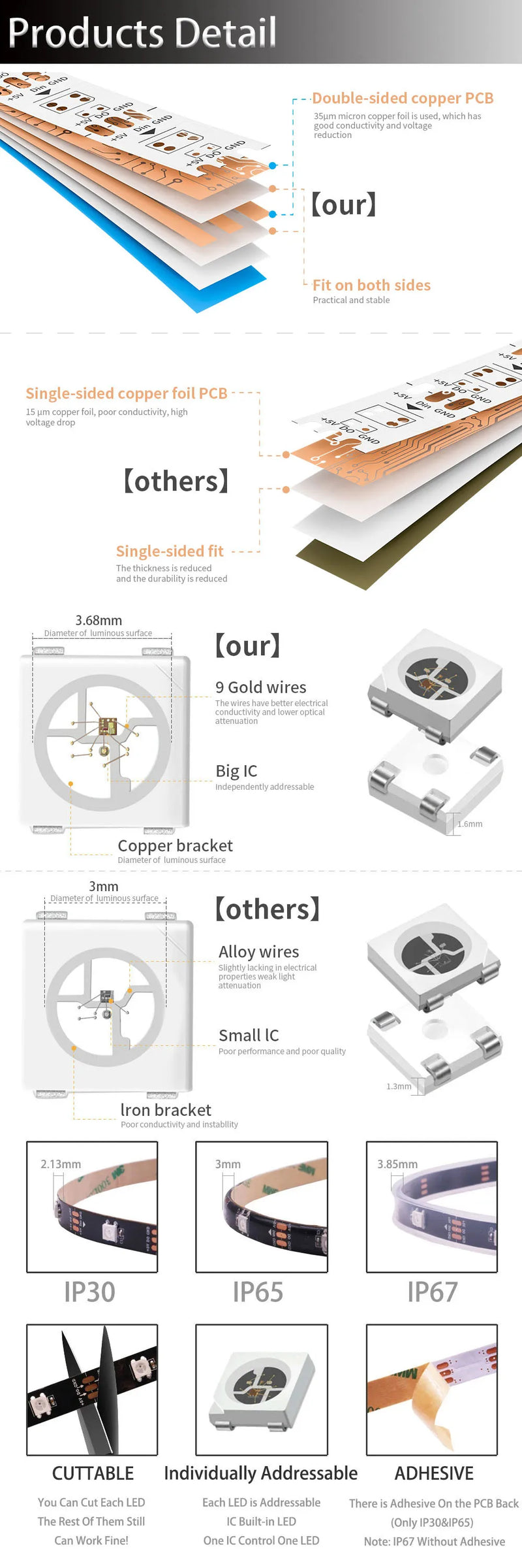 DC5V WS2812B Individually Addressable 5050 RGB Led Strip WS2812 Smart Pixels Led Light Black White PCB Waterproof IP30/65/67