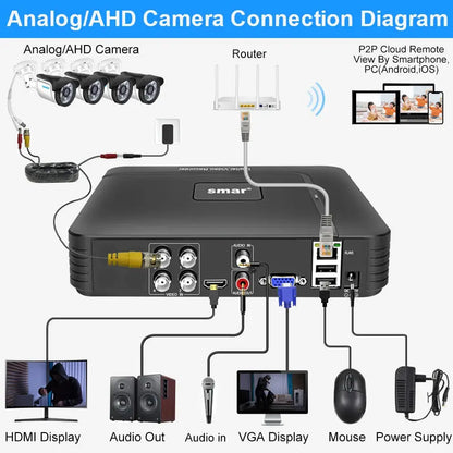 Smar H.265 4CH/8CH CCTV DVR 5M-N 5 in 1 AHD CVI TVI CVBS IP Camera Hybrid Digital Video Recorder Home Security System Onvif NVR - Property & Safety Tradings