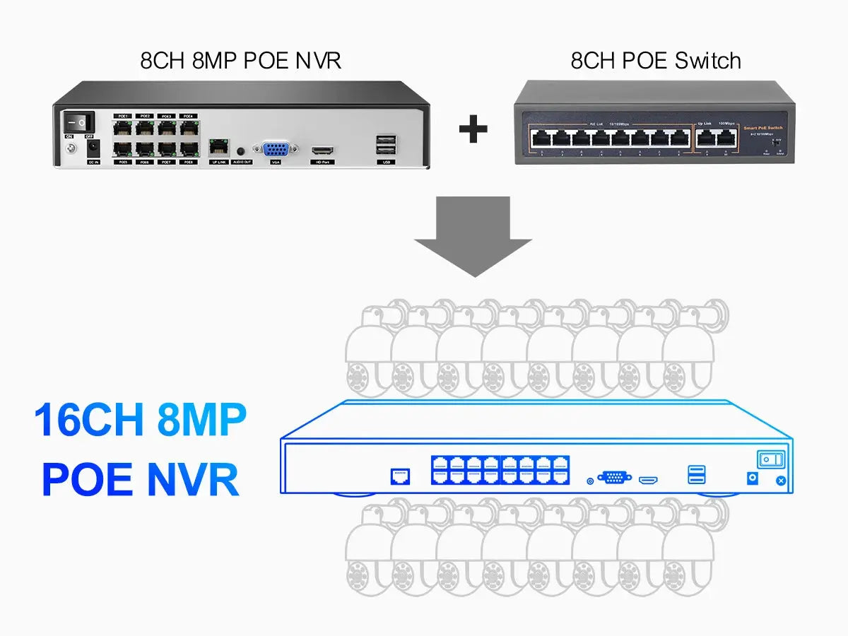 Techage H.265 8CH 4MP 5MP 8MP 1080P 4K POE NVR Two-way Audio Security Surveillance NVR Up to 16CH For POE IP Camera CCTV Video - Property & Safety Tradings