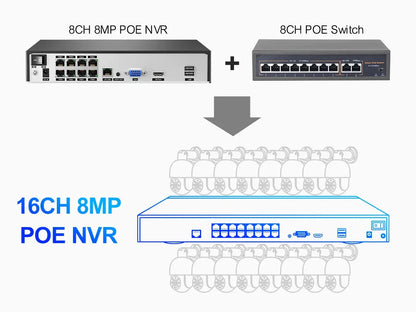 Techage H.265 8CH 4MP 5MP 8MP 1080P 4K POE NVR Two-way Audio Security Surveillance NVR Up to 16CH For POE IP Camera CCTV Video - Property & Safety Tradings