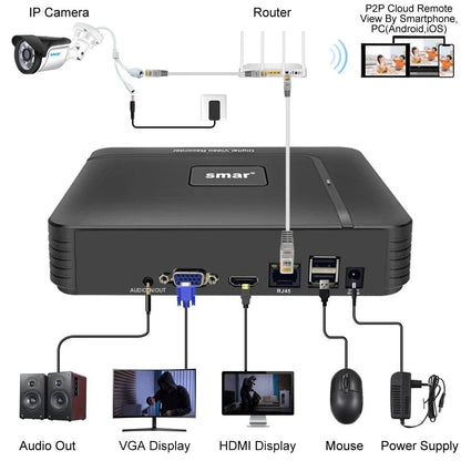 Smar H.265 Max 4K Output CCTV NVR Face Detection 9CH 10CH /16CH 32CH  4K Security Video Recorder Motion Detect P2P Onvif XMEYE - Property & Safety Tradings