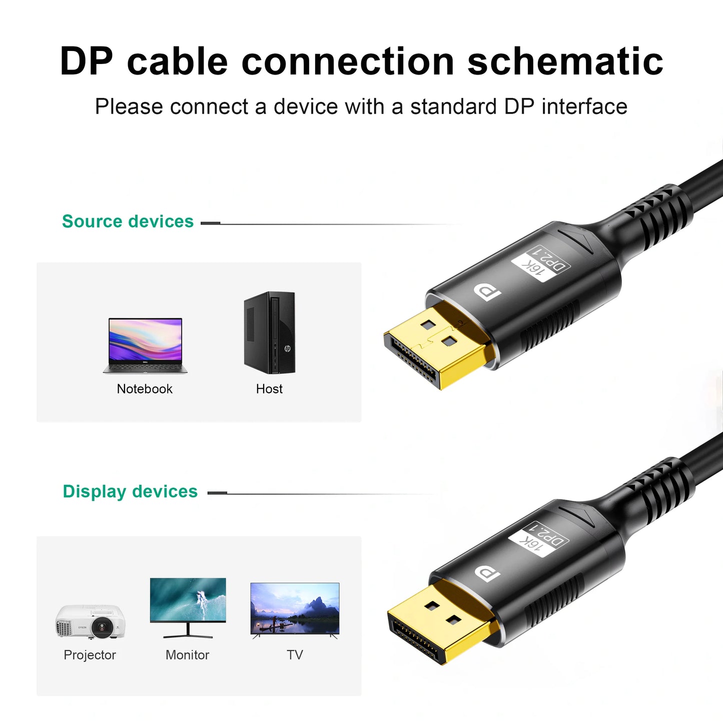 16K DP 2.1 8K@120Hz 4K@240Hz 80Gbps HDR Video Audio Displayport Kabel Display Port für Laptop TV Xbox Projektor Gaming Monitor