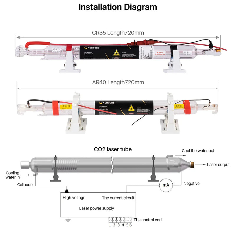 Cloudray  35-45W Co2 Metal Glass Laser Tube 720MM 40W Glass Laser Lamp for CO2 Laser Engraving Cutting Machine