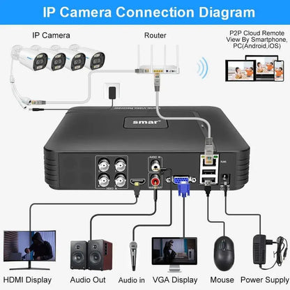 Smar H.265 4CH/8CH CCTV DVR 5M-N 5 in 1 AHD CVI TVI CVBS IP Camera Hybrid Digital Video Recorder Home Security System Onvif NVR - Property & Safety Tradings