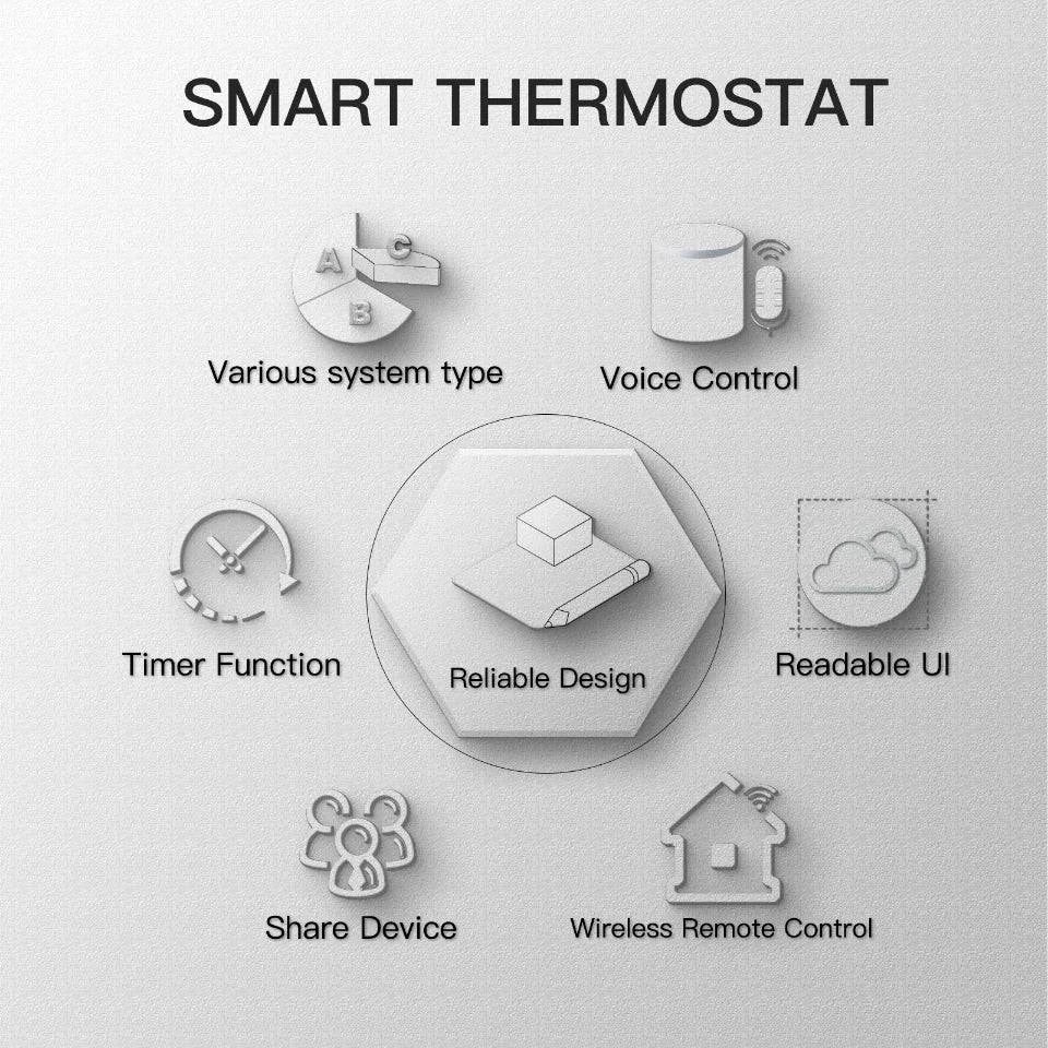 MOES WiFi Water/Electric Floor Heating Thermostat Gas Boiler Temperature Controller Smart Alexa tuya Google Voice zigbee Control - Property & Safety Tradings