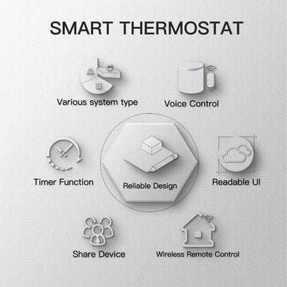 MOES WiFi Water/Electric Floor Heating Thermostat Gas Boiler Temperature Controller Smart Alexa tuya Google Voice zigbee Control - Property & Safety Tradings