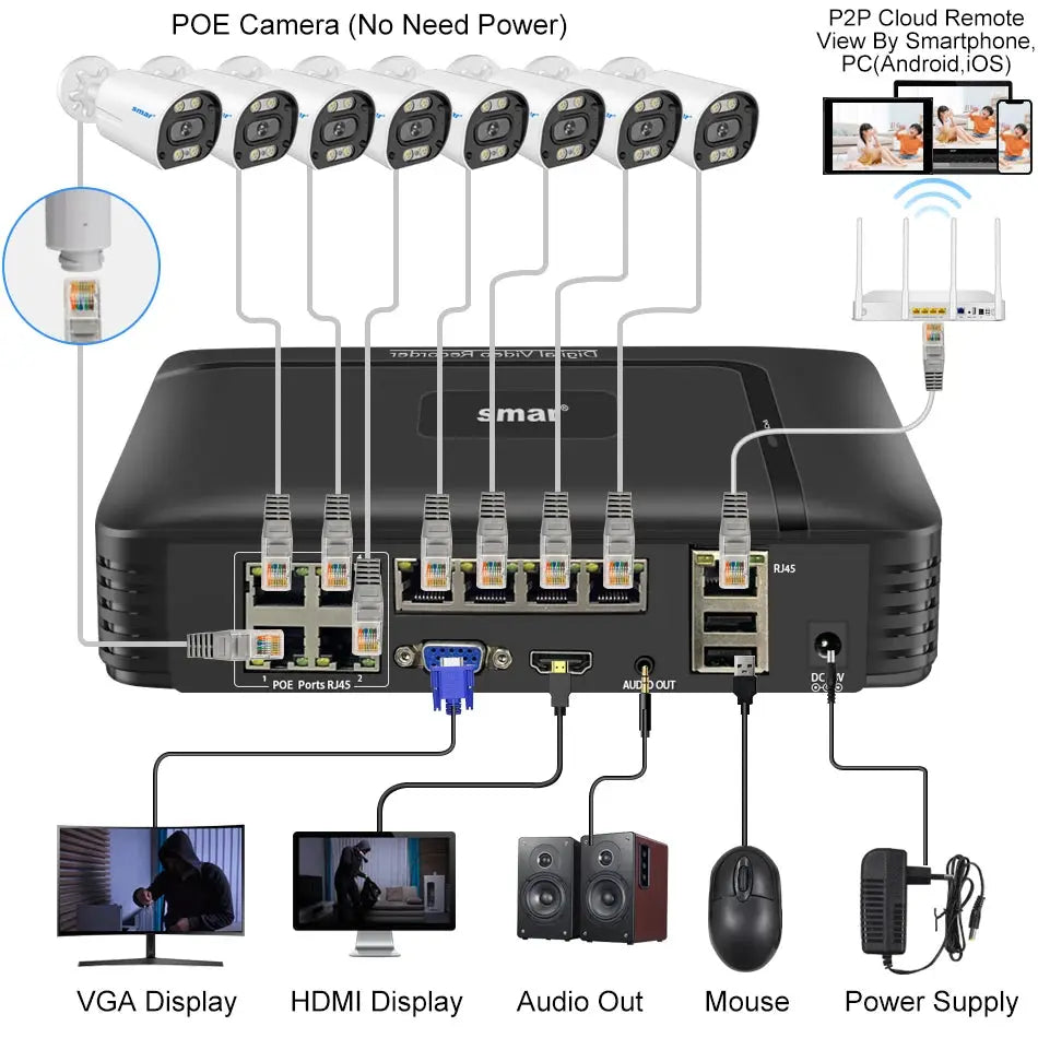 8MP Security Camera System 4K POE NVR Video Surveillance Kit  5MP 4MP Audio Ai Face Detect Color Night Vision IP CCTV Camera Set - Property & Safety Tradings