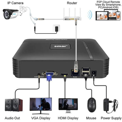 Smar H.265 Max 4K Output CCTV NVR Face Detection 9CH 10CH /16CH 32CH  4K Security Video Recorder Motion Detect P2P Onvif XMEYE - Property & Safety Tradings