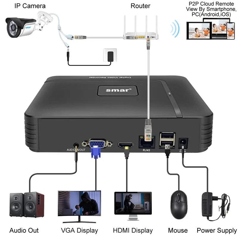 Smar H.265 Max 4K Output CCTV NVR Face Detection 9CH 10CH /16CH 32CH  4K Security Video Recorder Motion Detect P2P Onvif XMEYE - Property & Safety Tradings