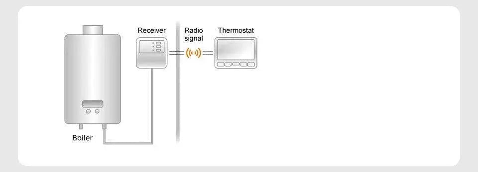 Wireless digital thermoregulator smart wifi heating thermostat temperature controller for gas boiler warm floor humidity sensor - Property & Safety Tradings