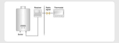 Wireless digital thermoregulator smart wifi heating thermostat temperature controller for gas boiler warm floor humidity sensor - Property & Safety Tradings