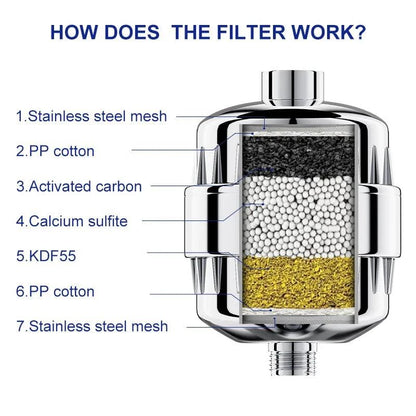 Wheelton Water Filter Purifier KDF+Calcium Sulfite Shower Bathing Softener Chlorine Removal Attach 2 Extra Filters - Property & Safety Tradings