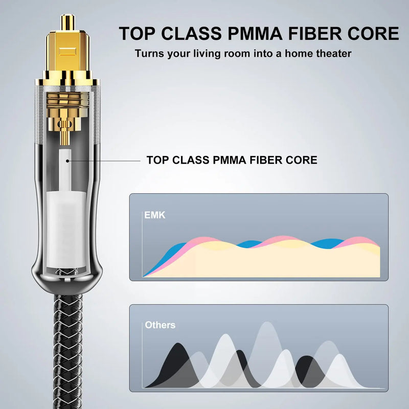 EMK Optisches Kabel 5.1 Digitales SPDIF Toslink-Kabel Glasfaser-Audiokabel vergoldet 1 m 2 m 3 m für Soundbar HDTV-Lautsprecher PS4