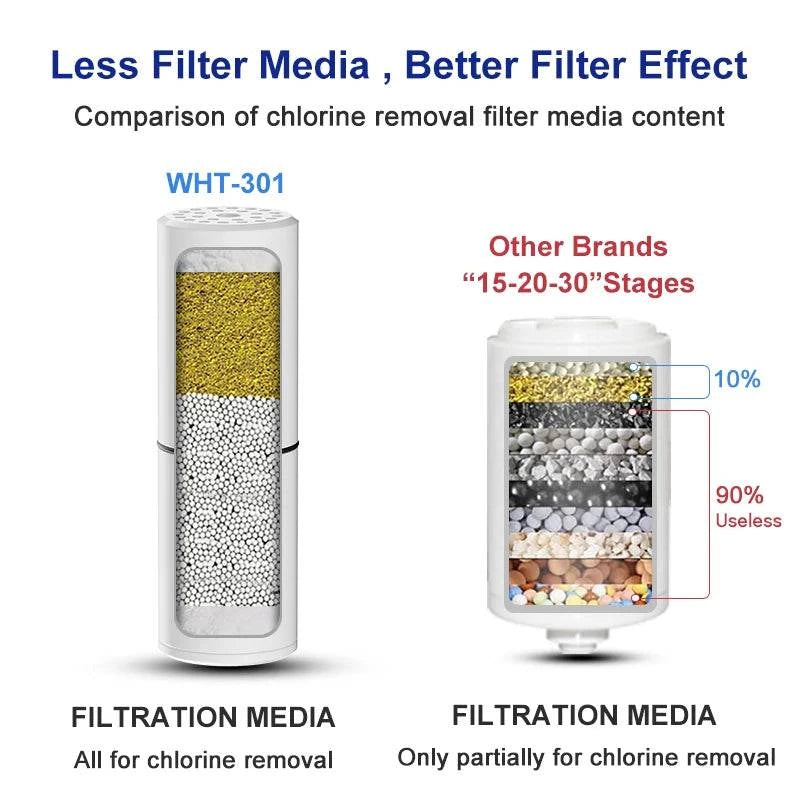 WHEELTON 3Pcs/lot Water Filter Cartridges For Shower Water Purifier Element Shower Filter Bathroom Accessories - Property & Safety Tradings