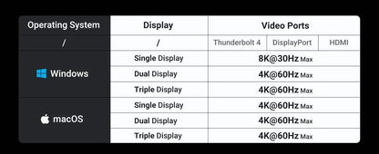 UGREEN Thunderbolt4 Docking Station 13-in-1 40Gbps Triple 4K 60Hz Single 8K 30Hz with HDMI DP RJ45 SD&TF 4.0 for MacBook Laptop - Property & Safety Tradings