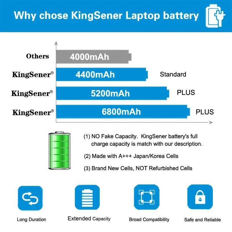 KingSener  J1KND Laptop Battery for DELL Inspiron N4010 N3010 N3110 N4050 N4110 N5010 N5010D N5110 N7010 N7110 - Property & Safety Tradings