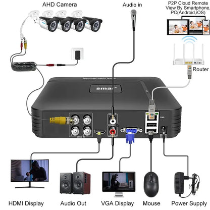 Smar 5 in 1 AHD Camera Kit 5MP 1080P  Video Recorder Surveillance System Outdoor Security 4CH CCTV System Camera Email Alarm - Property & Safety Tradings