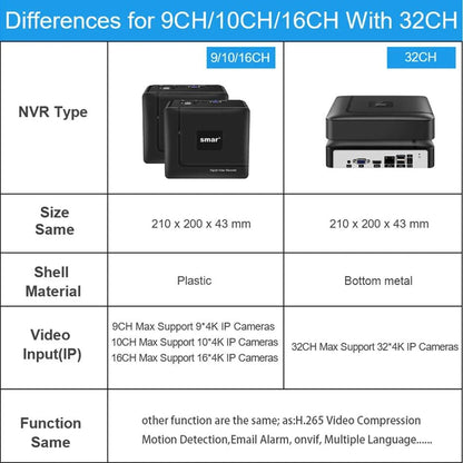 Smar H.265 Max 4K Output CCTV NVR Face Detection 9CH 10CH /16CH 32CH  4K Security Video Recorder Motion Detect P2P Onvif XMEYE - Property & Safety Tradings