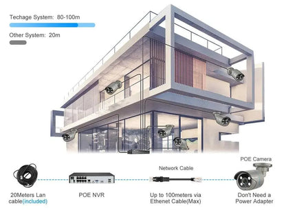 Techage 8CH HD 4MP POE NVR Kit CCTV Security System H.265 Face Detect Outdoor Two-way Audio IP Camera P2P Video Surveillance Set - Property & Safety Tradings
