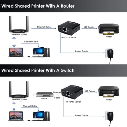 Wavlink USB 2,0 LRP Teilen ein LAN Ethernet Vernetzung Drucker Power Adapter USB HUB 100Mbps netzwerk druck server UNS