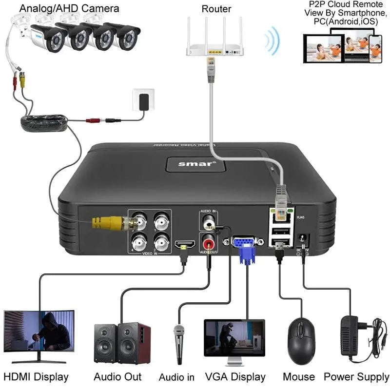 Smar 5 in 1 CCTV Mini DVR TVI CVI AHD CVBS IP Camera Digital Video Recorder 4CH 8CH 5M-N AHD DVR 5MP NVR Security System Onvif - Property & Safety Tradings